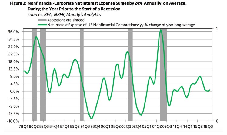 Debt graph3
