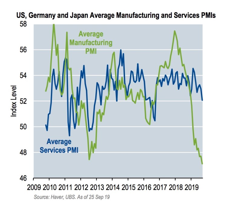 3 country pmi's