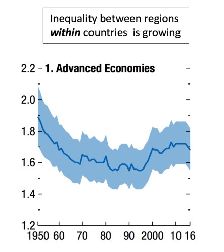 INEQUAL BLOG GRAPH